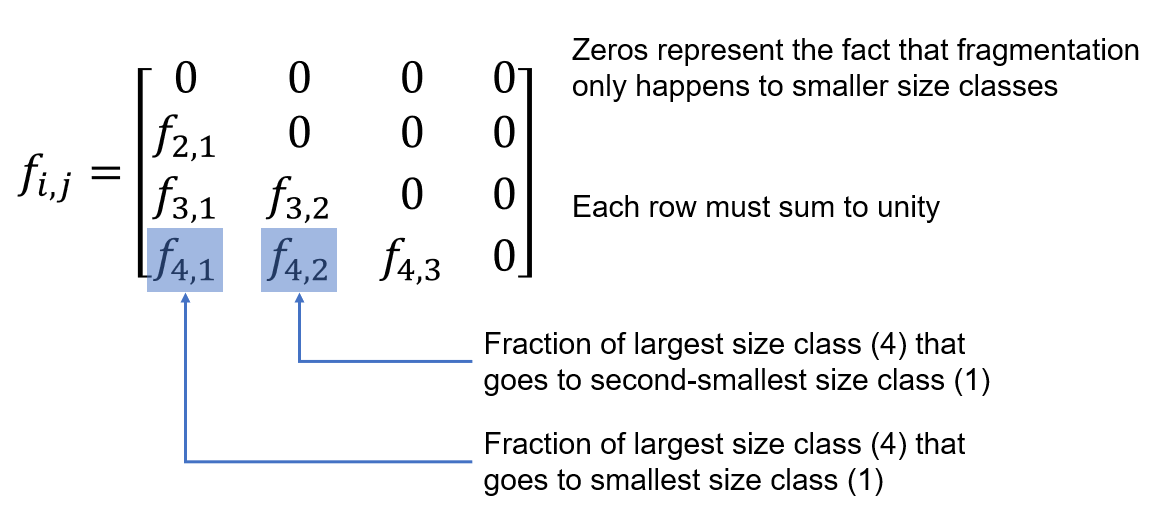 Image showing the 4x4 f_i_j matrix that is all zeros except the lower left triangle