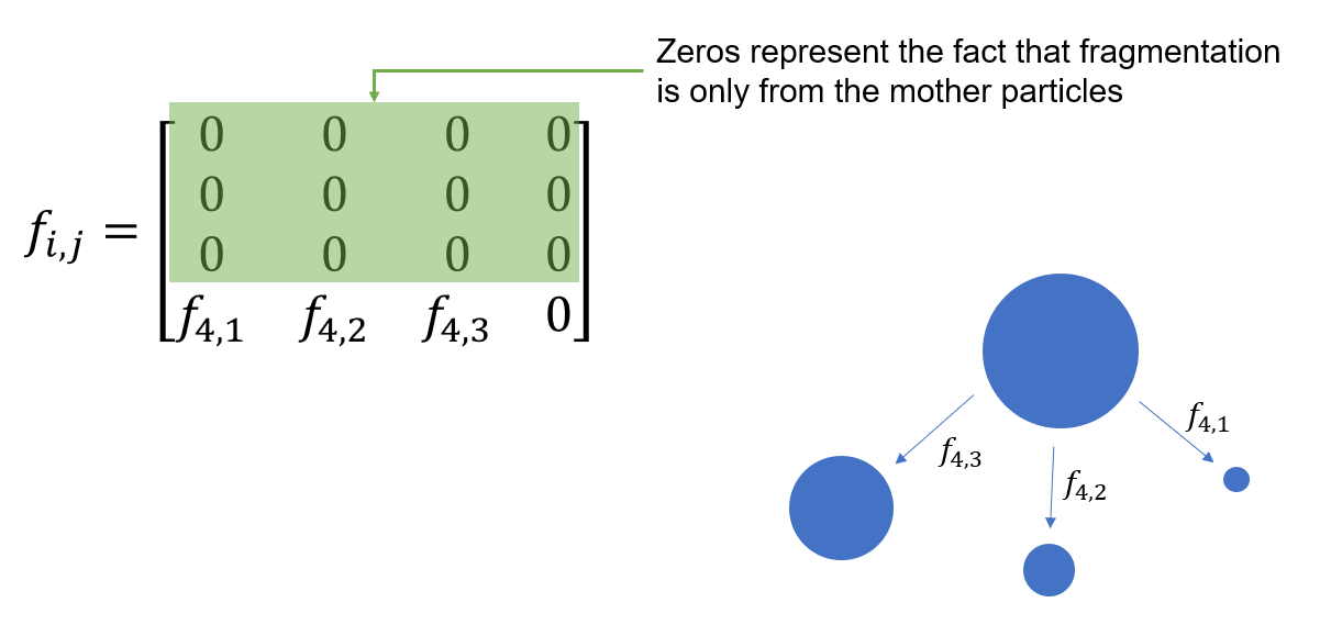 Image showing the 4x4 f_i_j matrix that is all zeroes except the final row