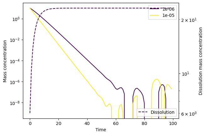 ../_images/numerical-instability_1_0.png